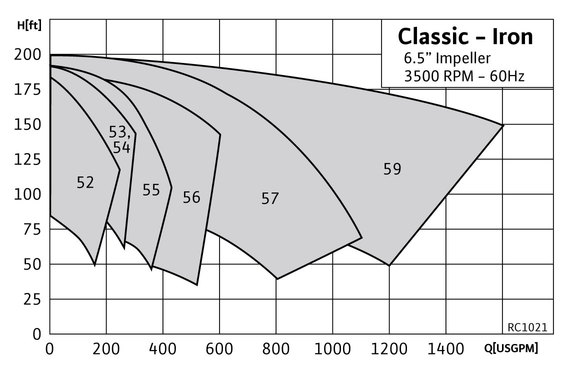 RC1021 Range Chart Classic Iron 6.5" Impeller 3500