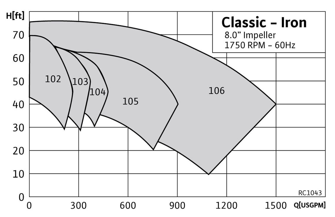 RC1043 MP1009 Range Chart Classic Cast Iron 1750 JP