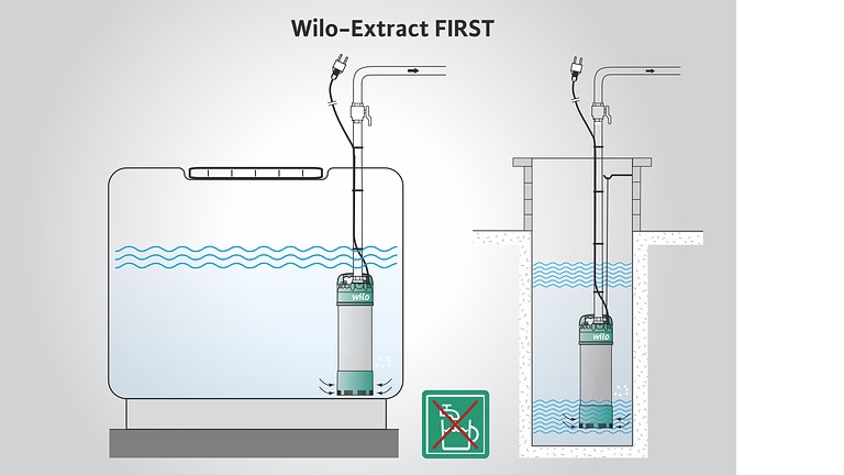 Lietus ūdens sūknēšana ar Wilo-Extract FIRST