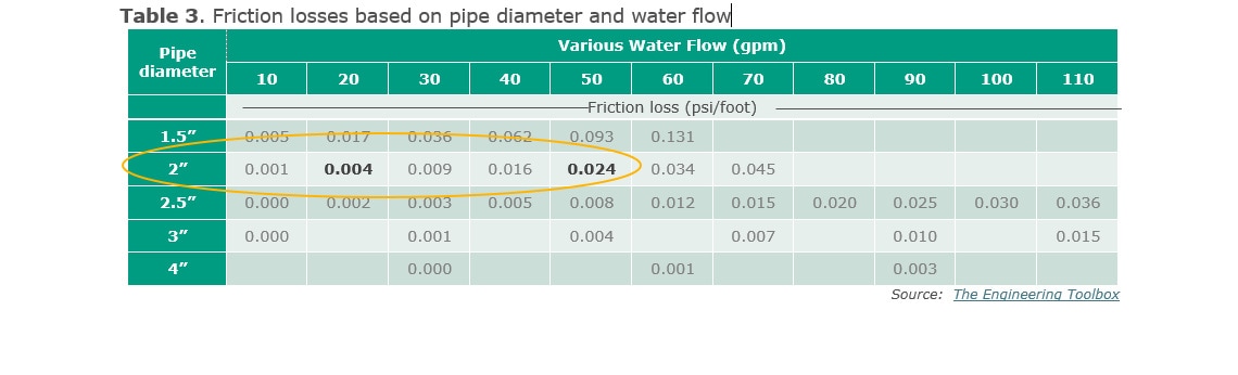 The Heart of The Pump's Performance