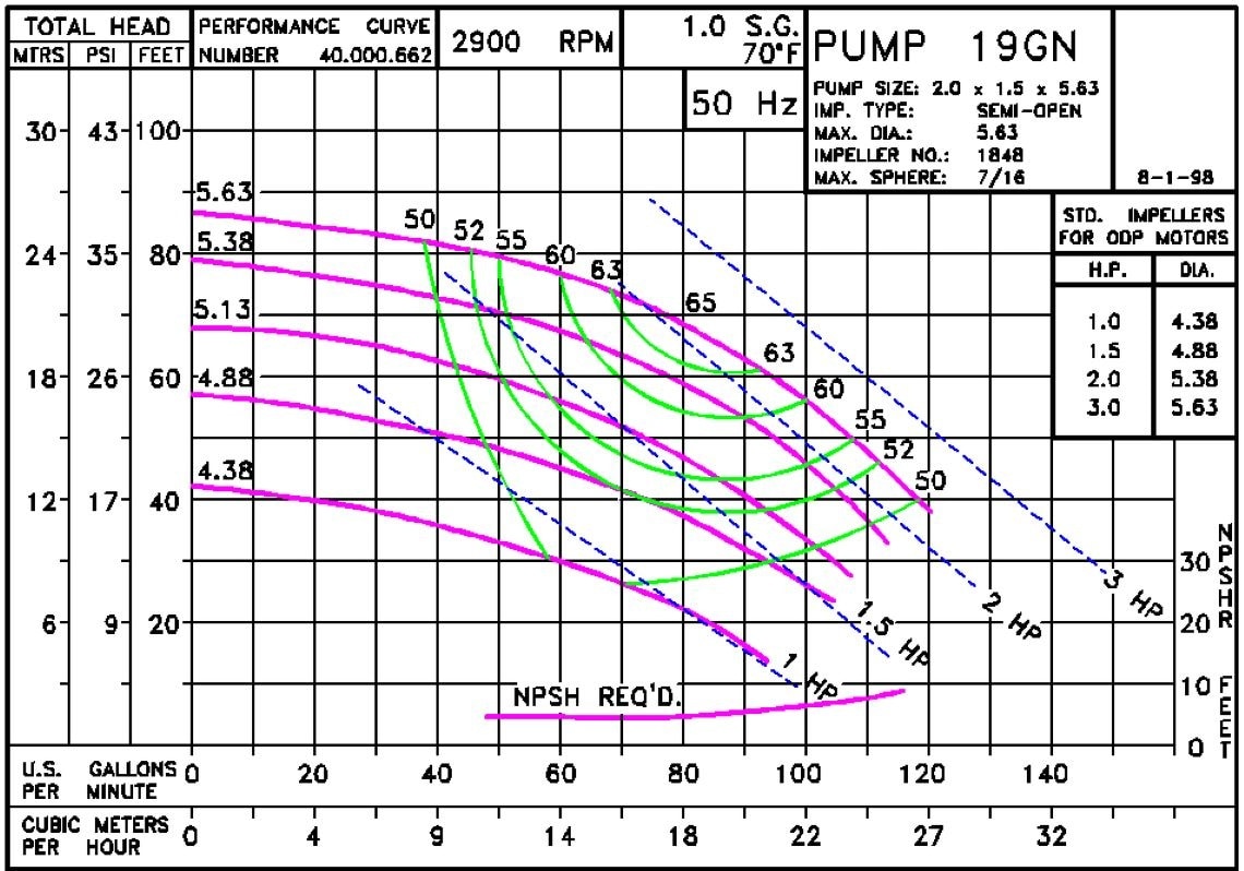 019N2900 Pump Curve 019N 2900 Classic