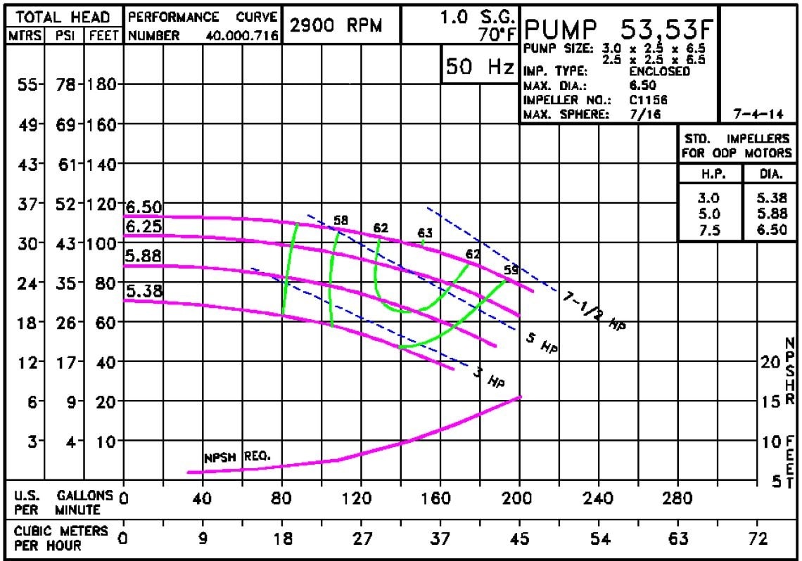 0532900 Pump Curve 053 2900 Classic