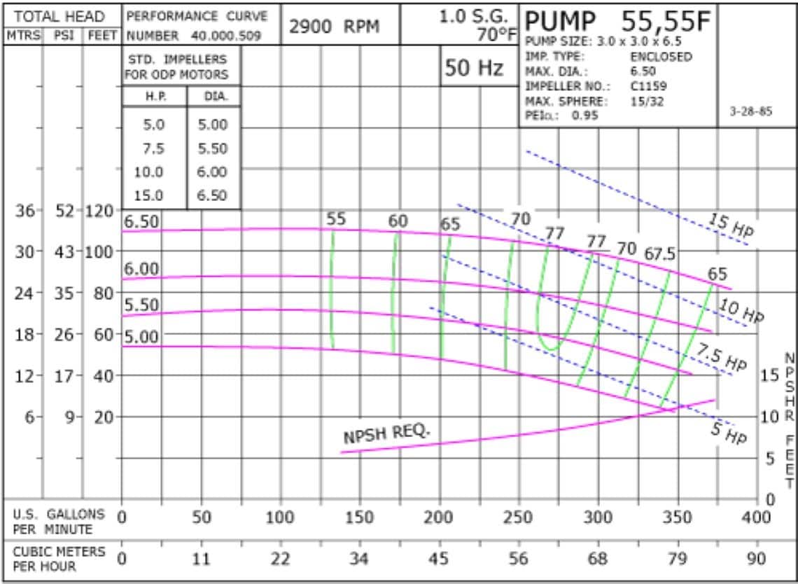 0552900 Pump Curve 055 2900 Classic