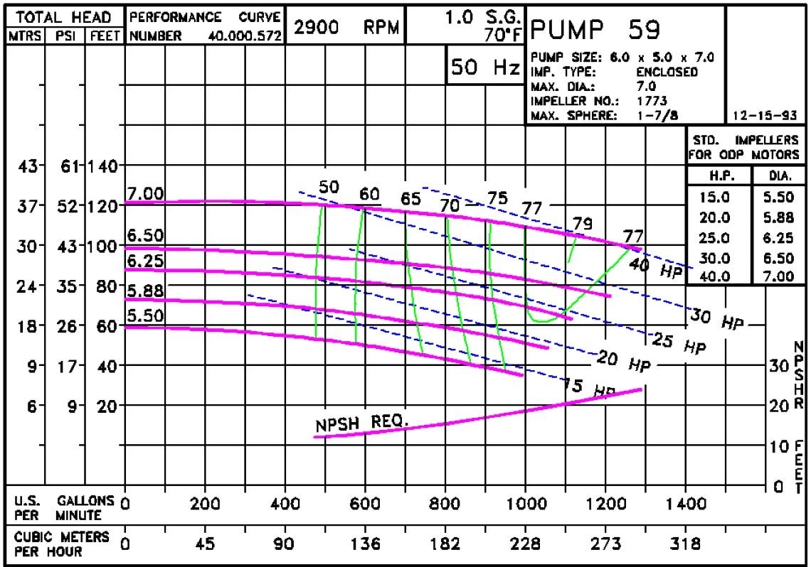 0592900 Pump Curve 059 2900 Classic