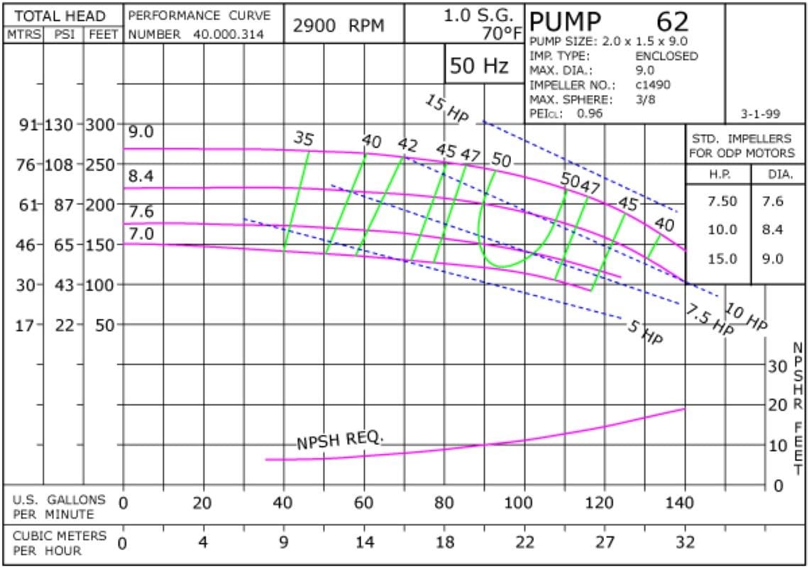 0622900 Pump Curve 062 2900 Classic
