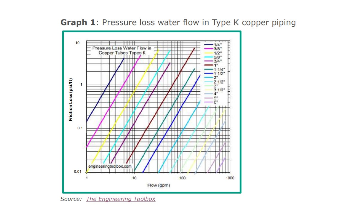 The Heart of The Pump's Performance