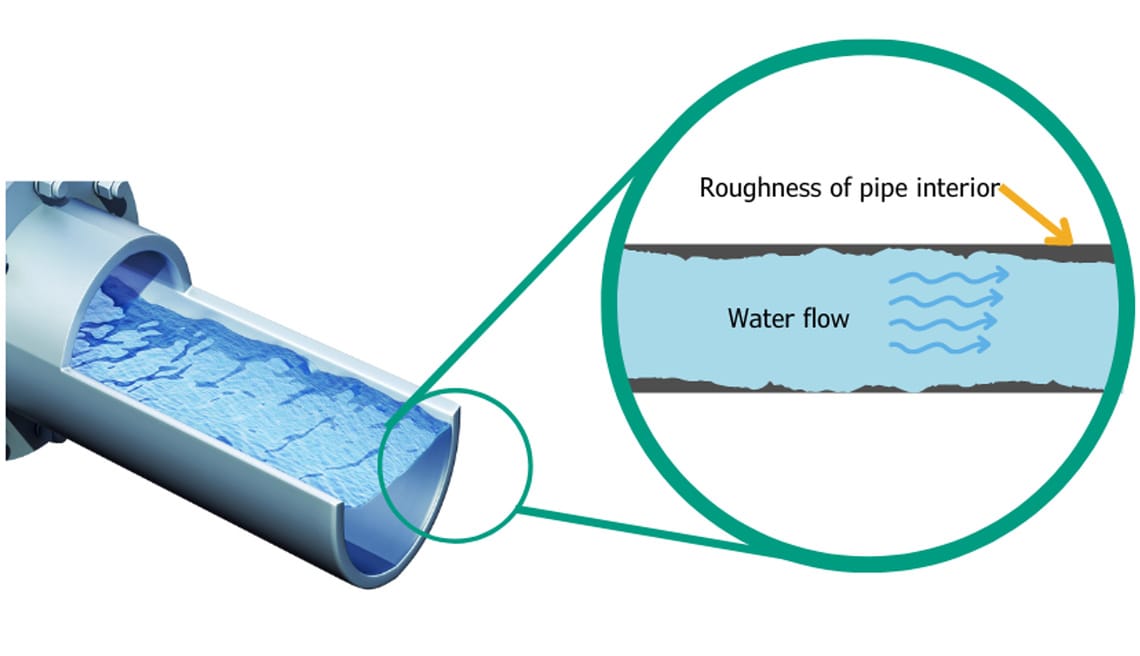 The Heart of The Pump's Performance