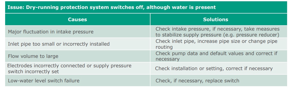 Pressure Perfect: Troubleshooting the Pressure Boosting System