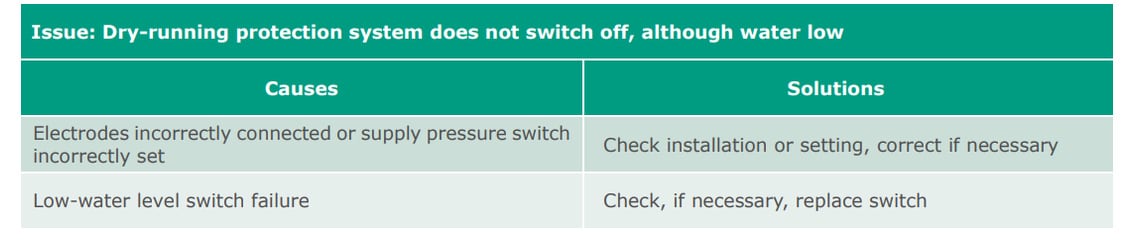 Pressure Perfect: Troubleshooting the Pressure Boosting System