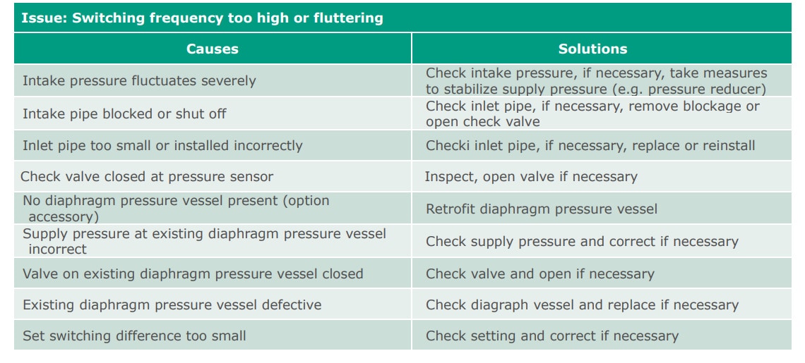 Pressure Perfect: Troubleshooting the Pressure Boosting System