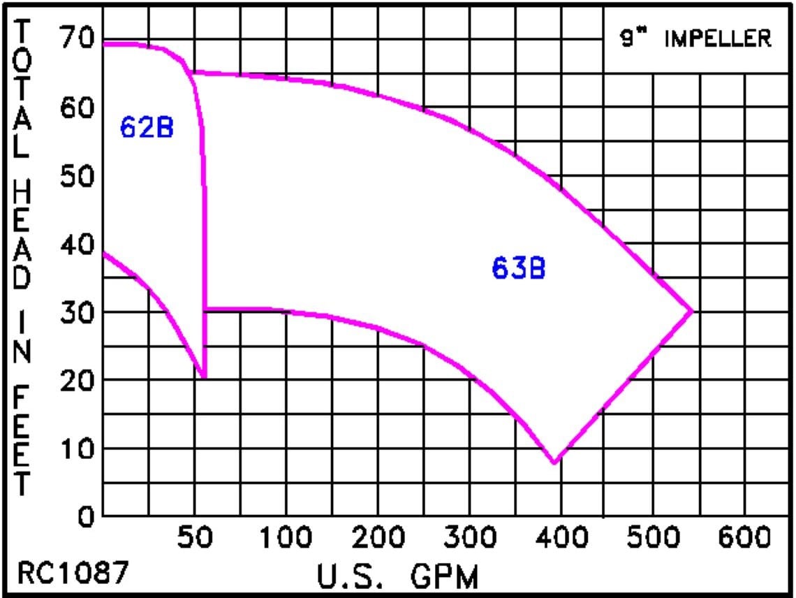 RC1087 Pump Curve RC1087 Classic