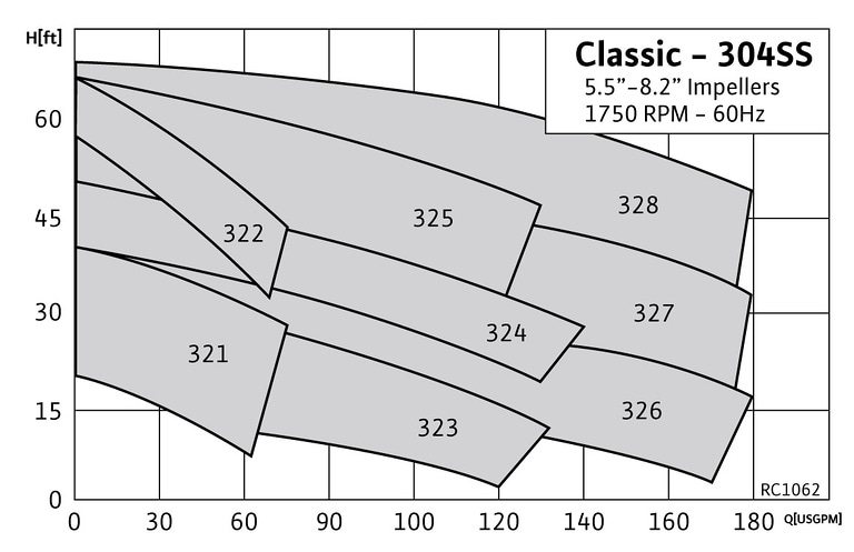 RC1062