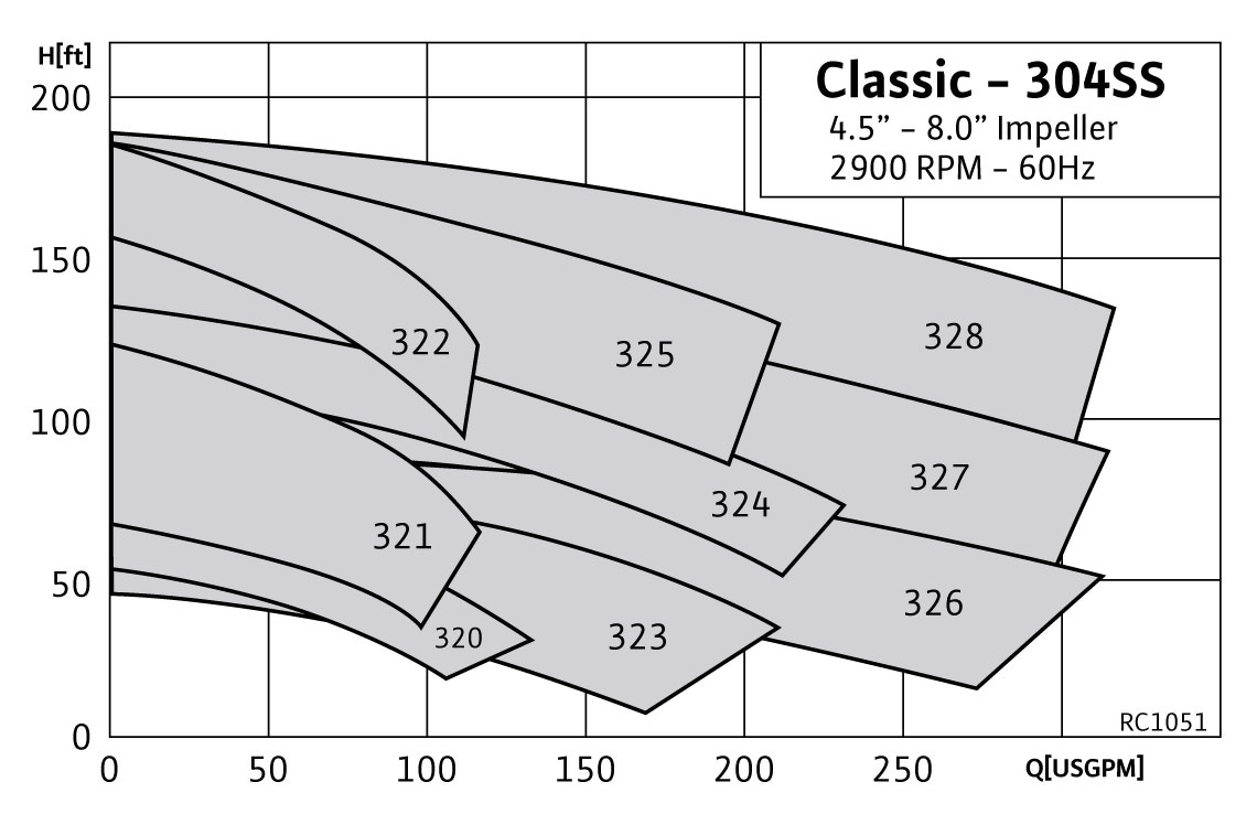 RC1051