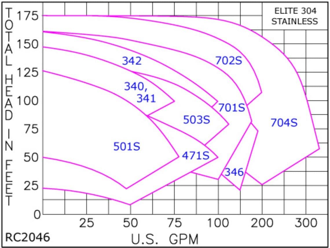 RC2046