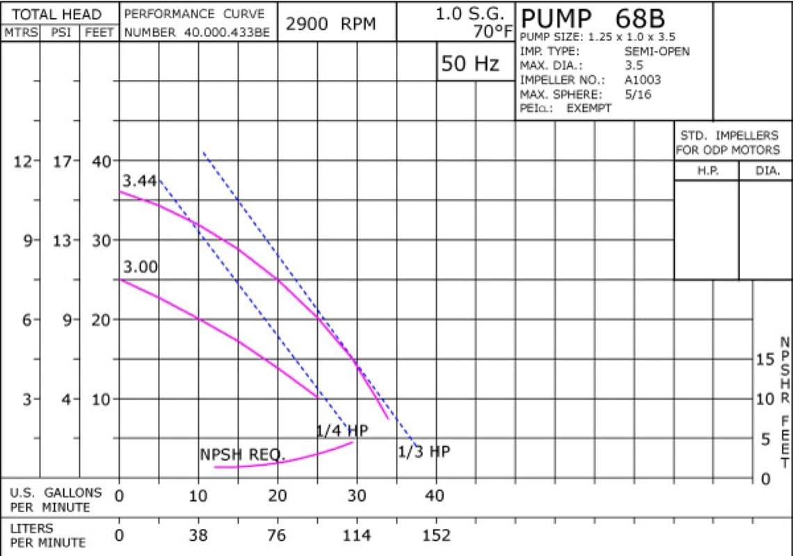 068B2900E