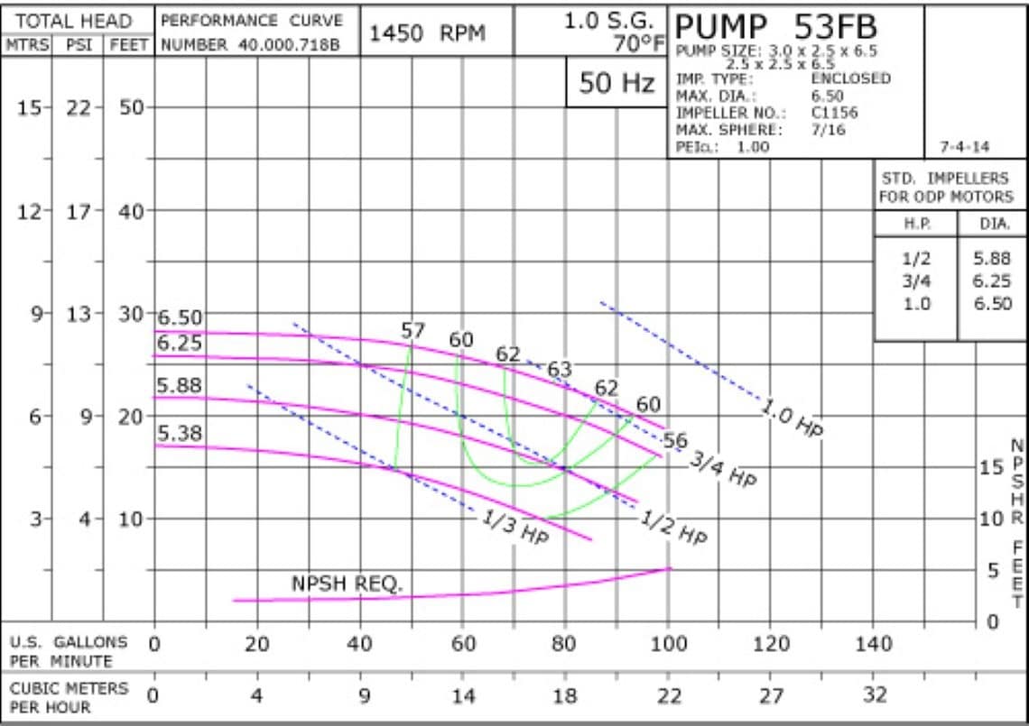 53FB 1450 Pump Curve53FB 1450 Classic