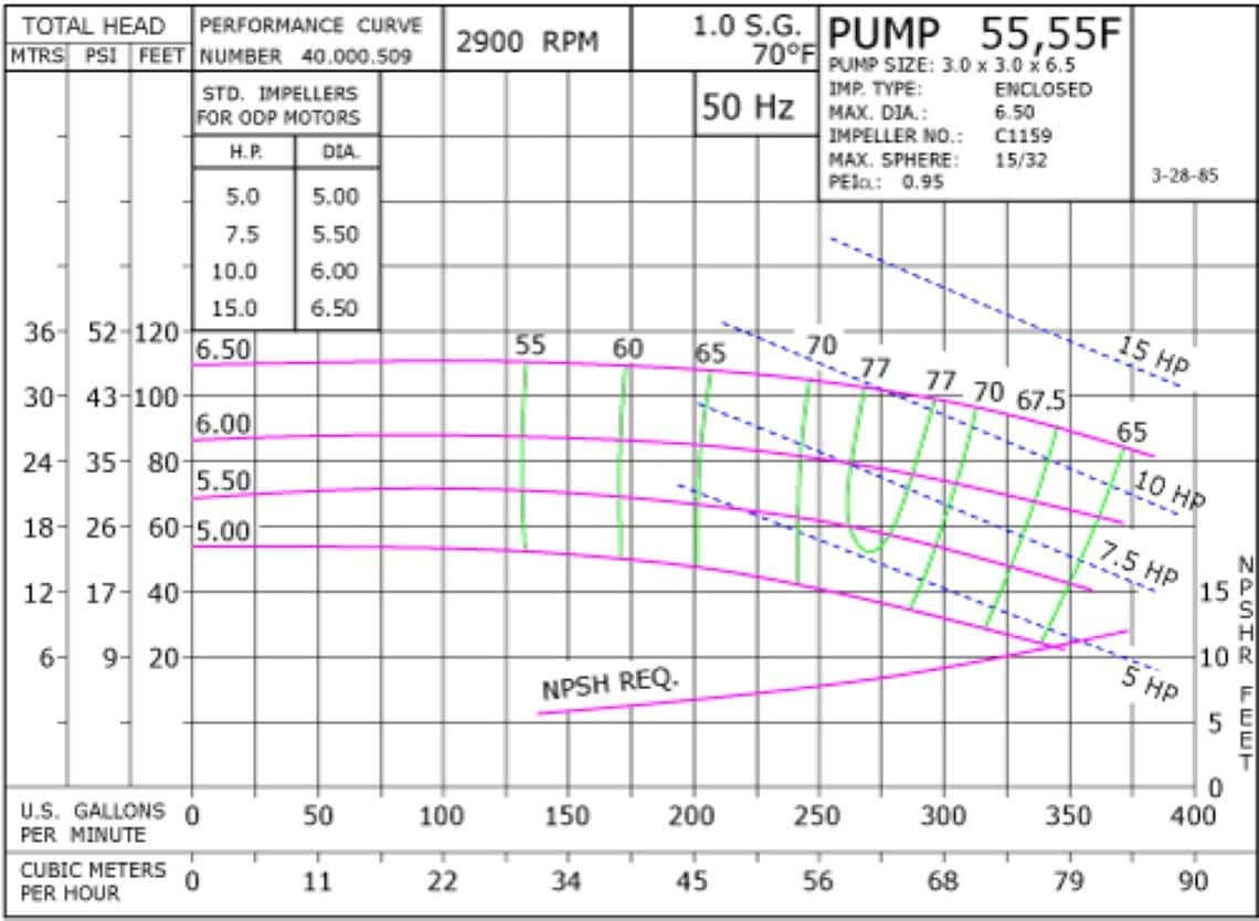 55F 2900 Pump Curve55F 2900 Classic