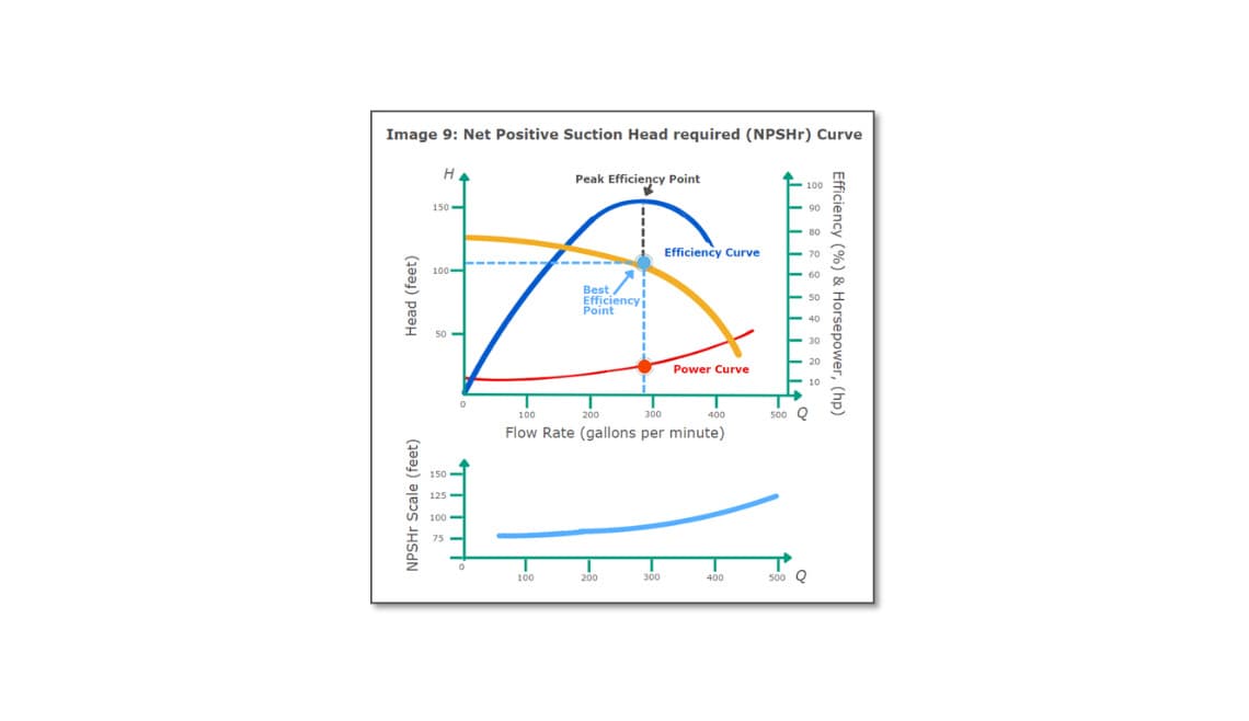 Getting the Most Out of Your Pumps