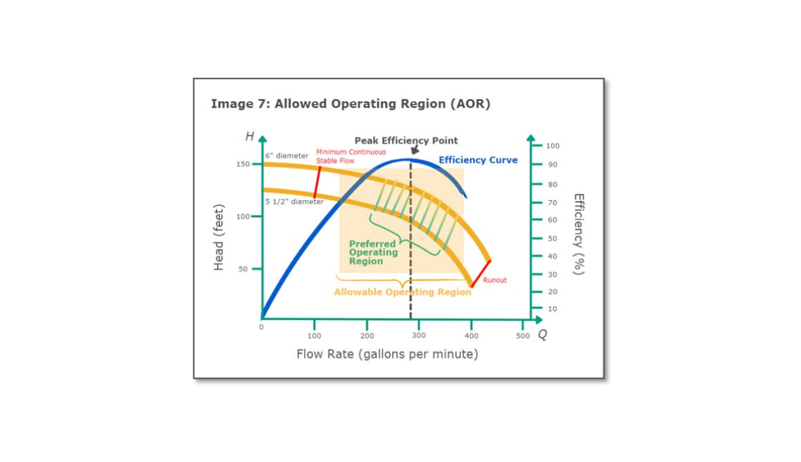 Getting the Most Out of Your Pumps