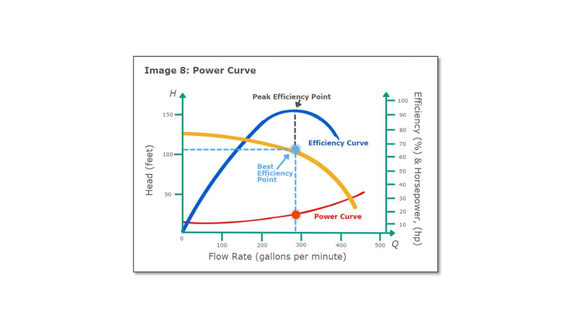 Getting the Most Out of Your Pumps