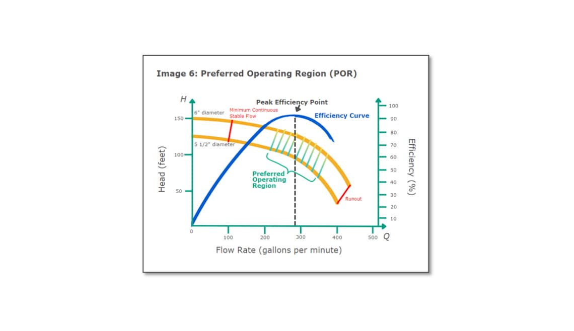 Getting the Most Out of Your Pumps