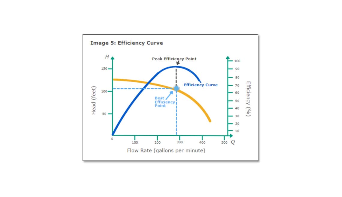 Getting the Most Out of Your Pumps