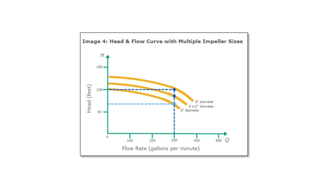 Getting the Most Out of Your Pumps