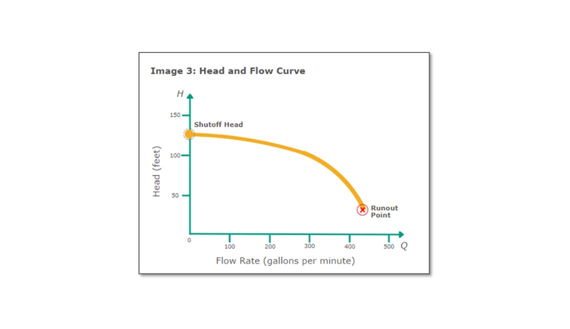 Getting the Most Out of Your Pumps