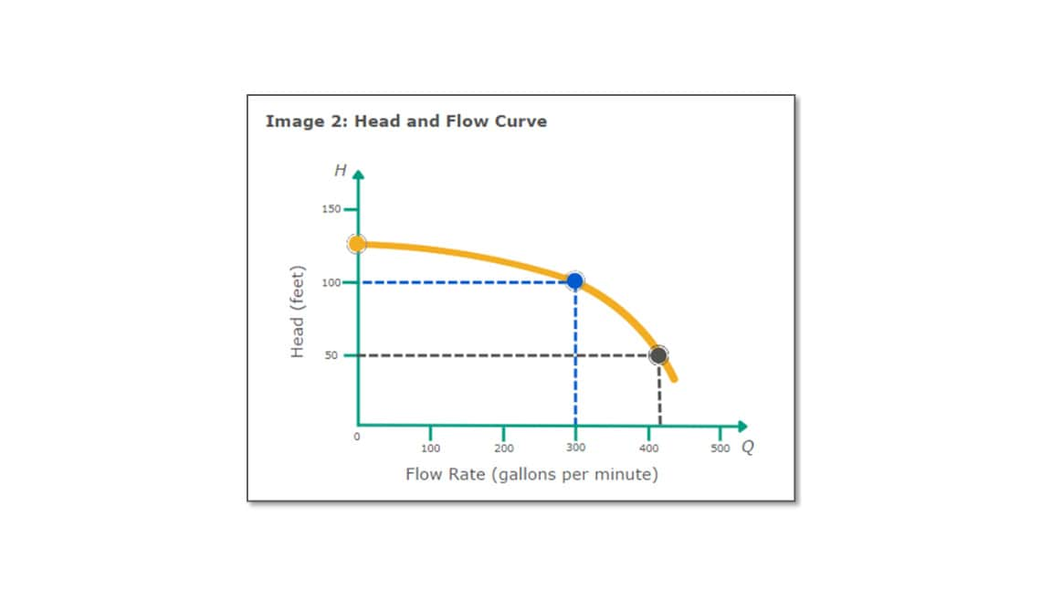 Getting the Most Out of Your Pumps