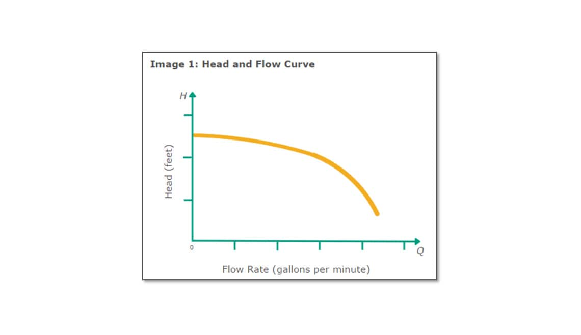 Getting the Most Out of Your Pumps