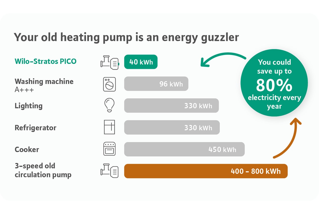 BSR MICROSITE Annual energy savings in KWH EN_UK