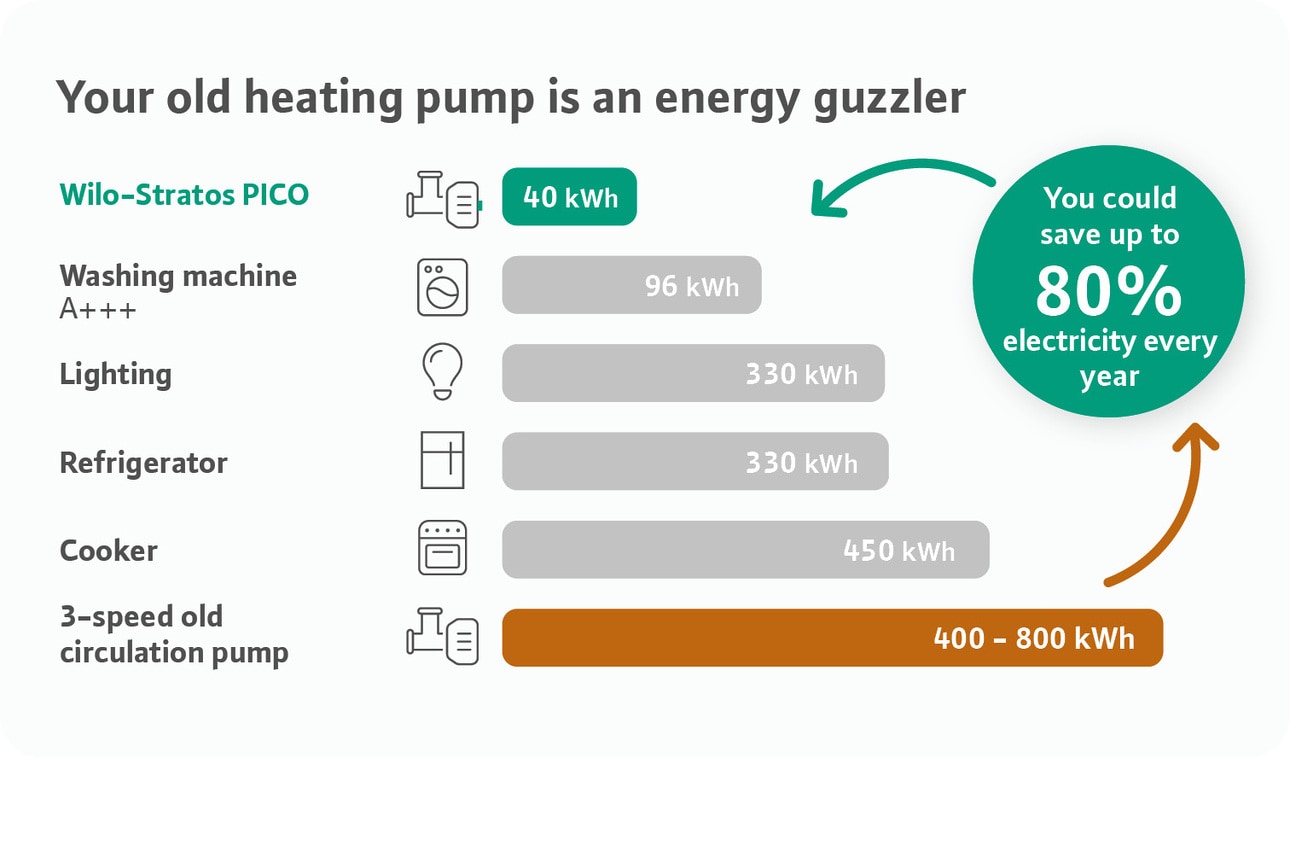 BSR MICROSITE Annual energy savings in KWH EN_UK