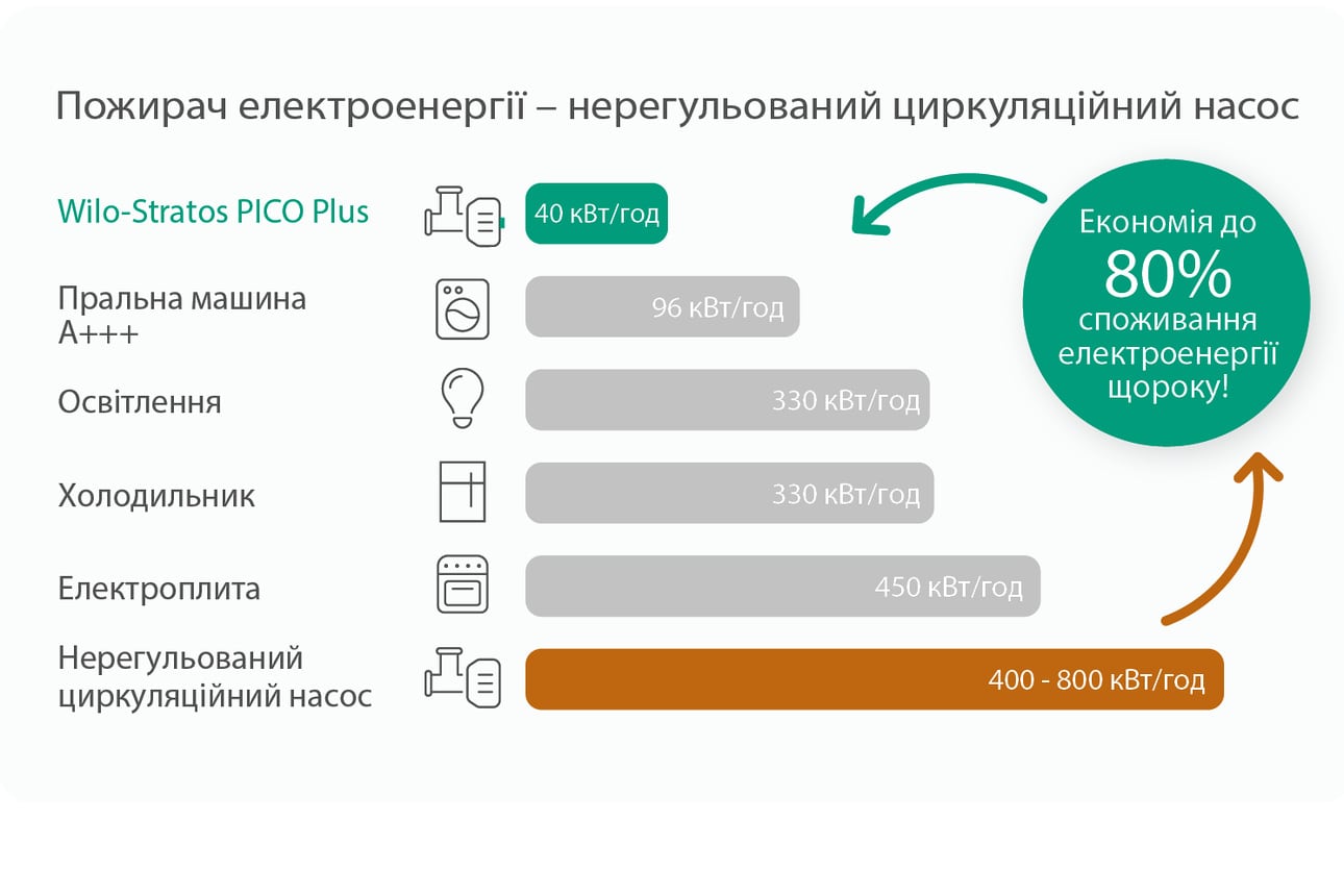 Annual_energy_savings_in_KWH_UA