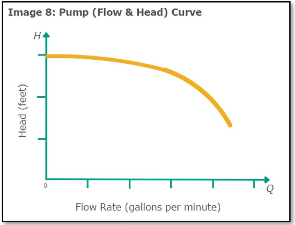 Mastering The System Curve