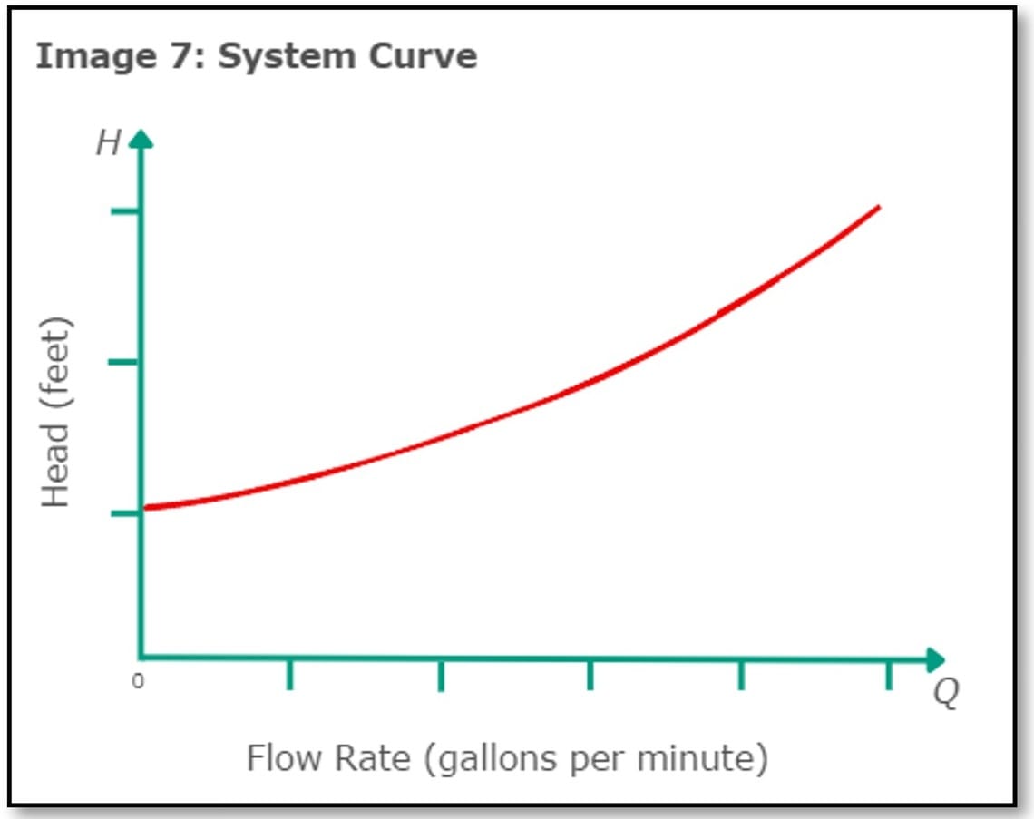 Mastering The System Curve