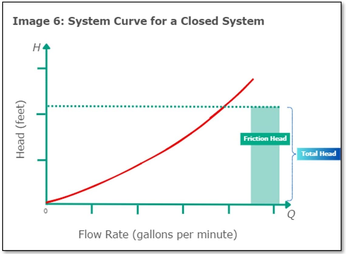 Mastering The System Curve