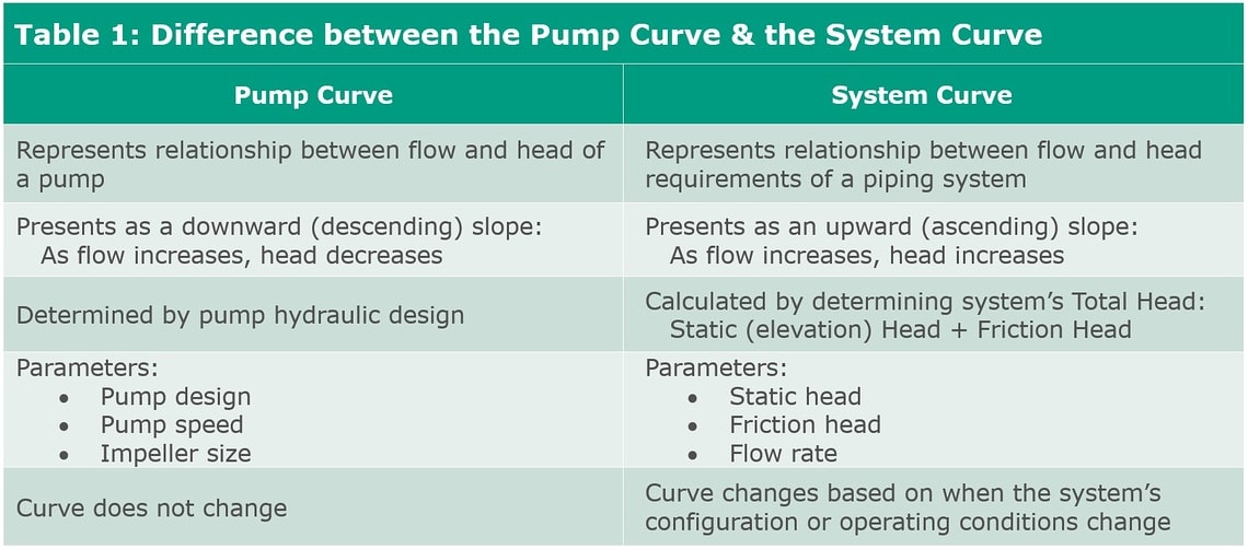 Mastering The System Curve