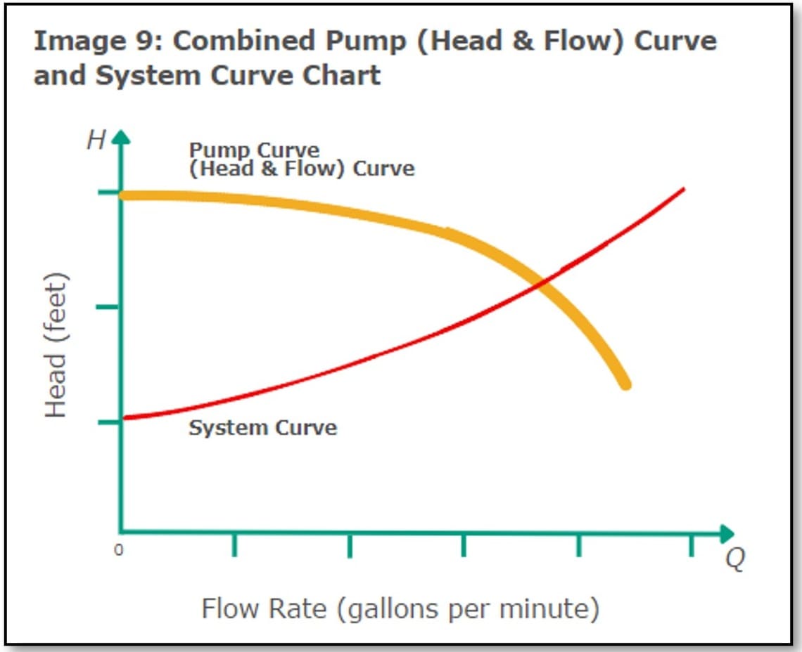 Mastering The System Curve