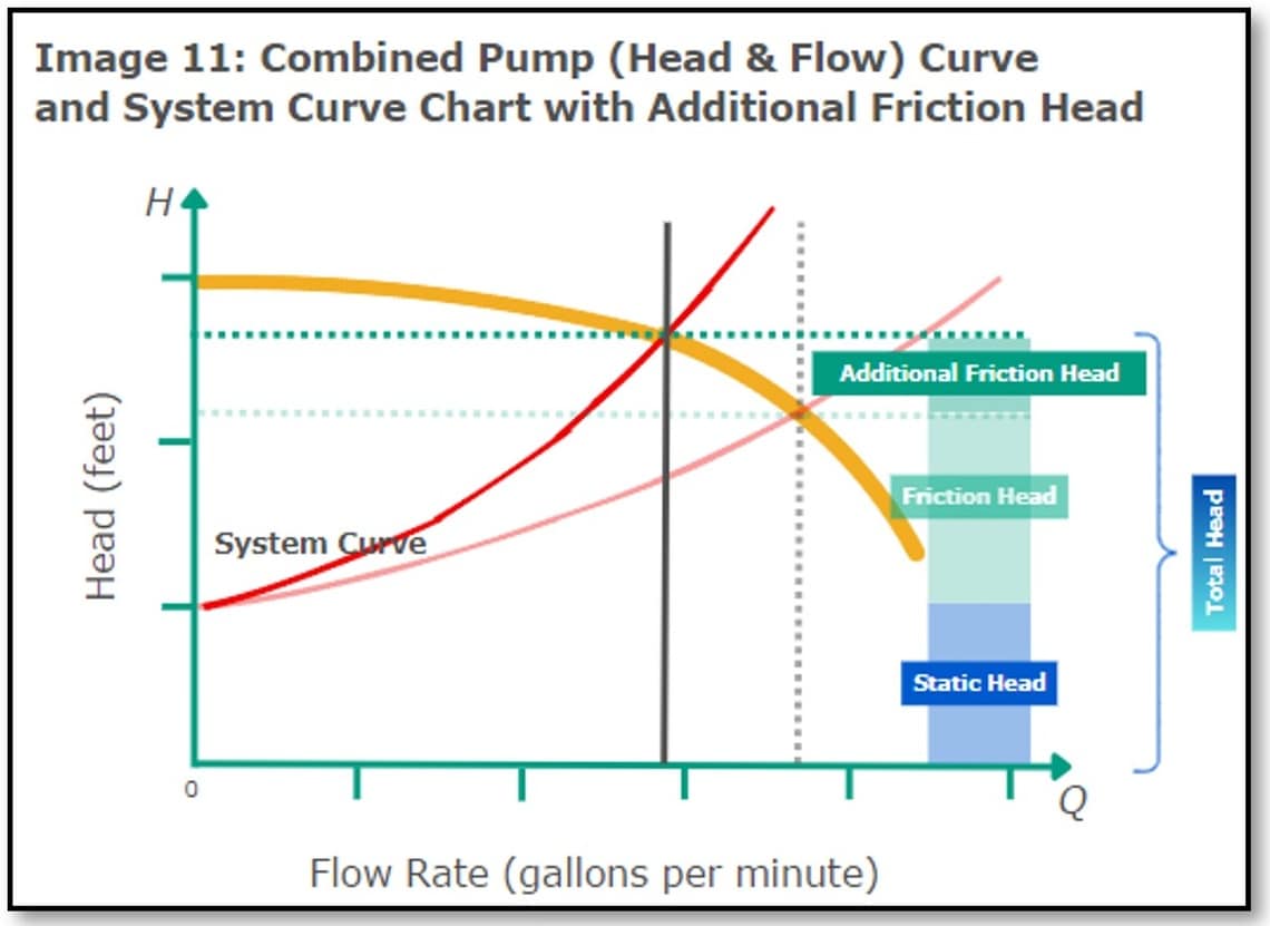 Mastering The System Curve