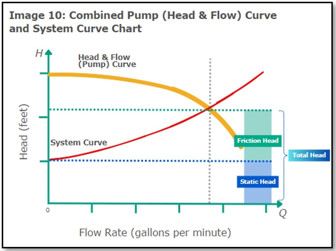 Mastering The System Curve