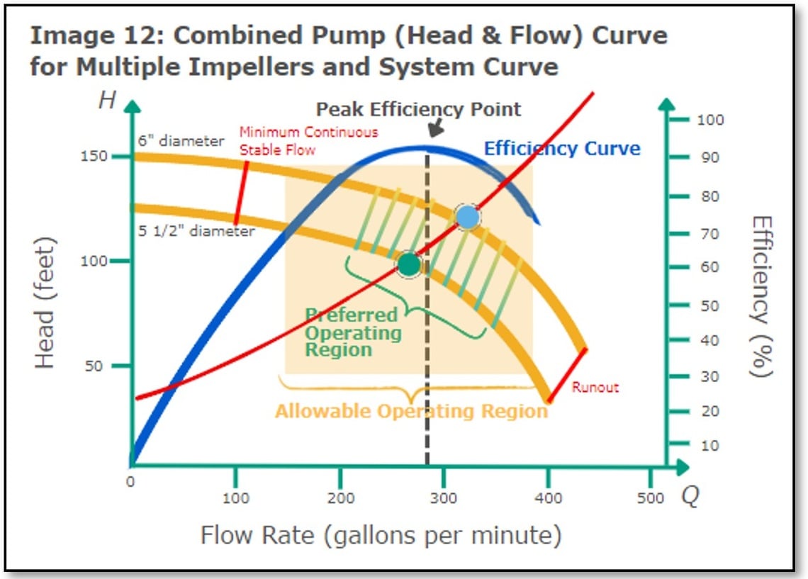 Mastering The System Curve