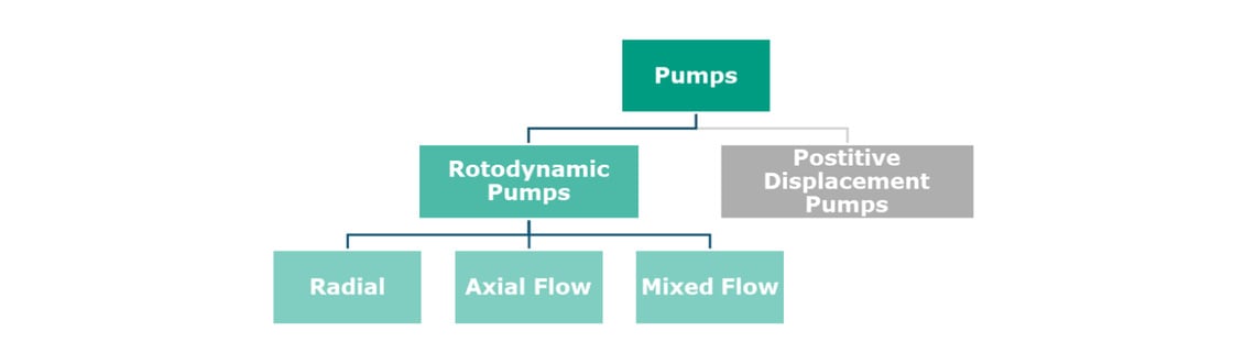 Chart Radial Axial Mixed Flow