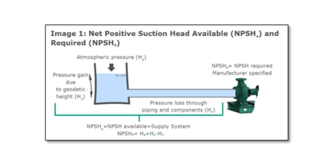 Net Positive Suction Head Available and Required