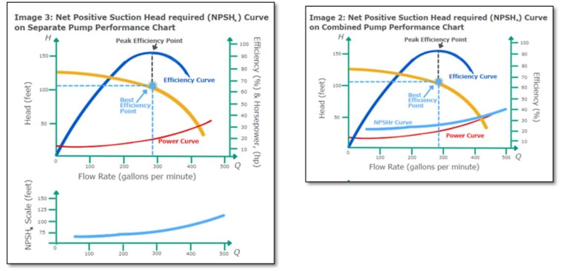 NPSH pump performance