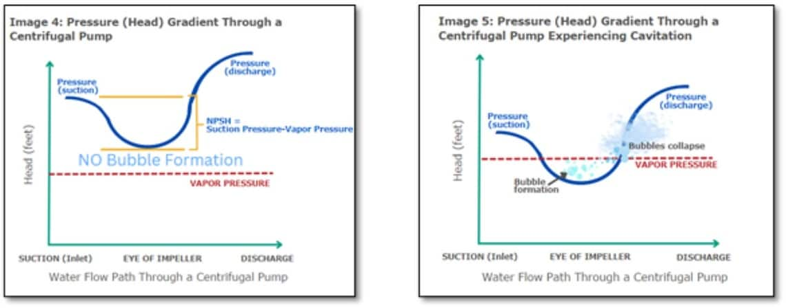 The role of NPSH in pump performance