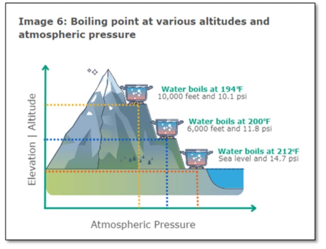 Unlocking the Secrets of Net Positive Suction Head