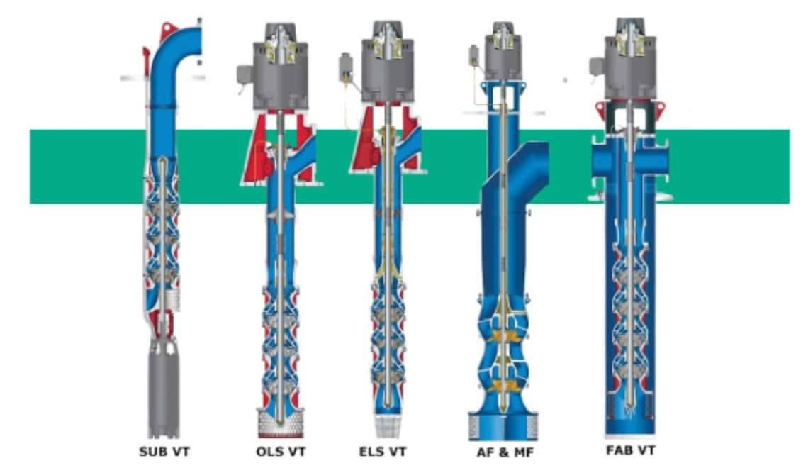 ​Facts about Radial (Centrifugal) Pumps​