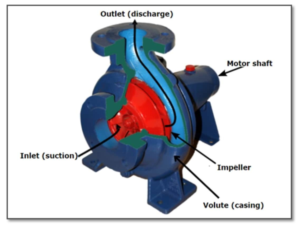 ​Facts about Centrifugal Pumps