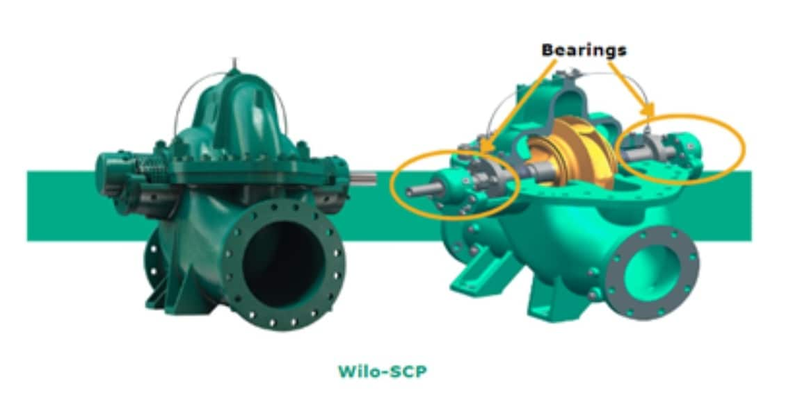 ​Facts about Radial (Centrifugal) Pumps​