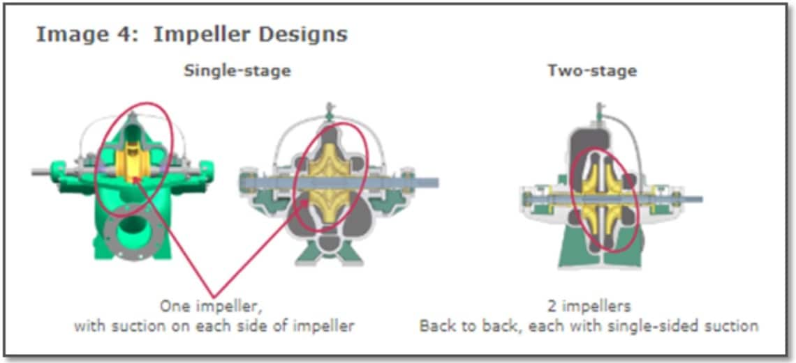 pump impeller designs